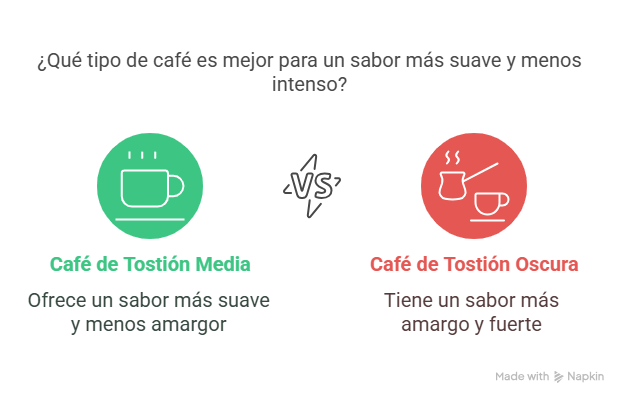 Beneficios de Tomar Café de Tostión Media - visual selection (1)