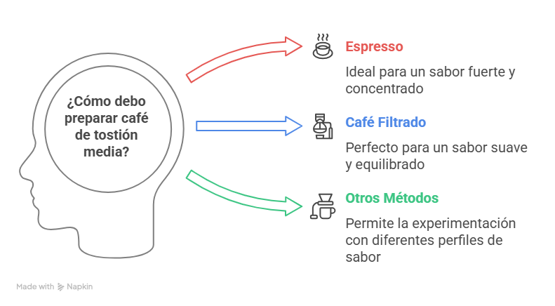 Beneficios de Tomar Café de Tostión Media - visual selection (3)