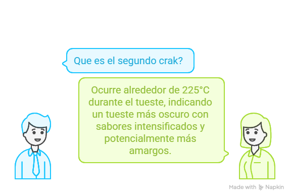 Cómo se tuestan los granos de café - visual selection (2)
